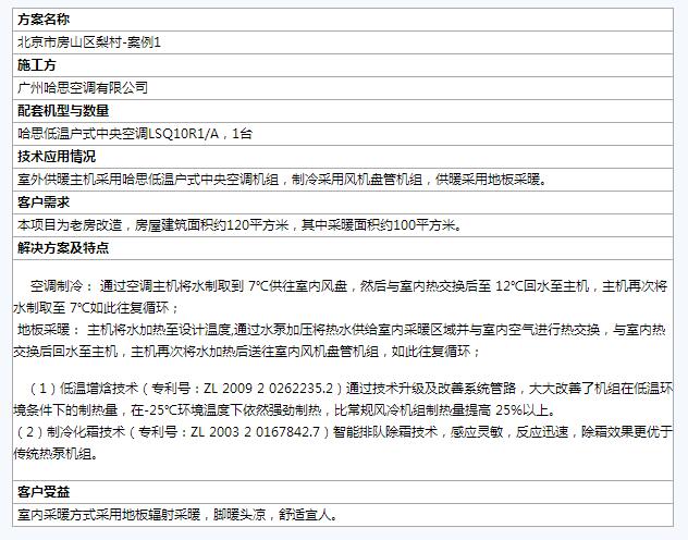 全國煤改電樣板工程案例匯總