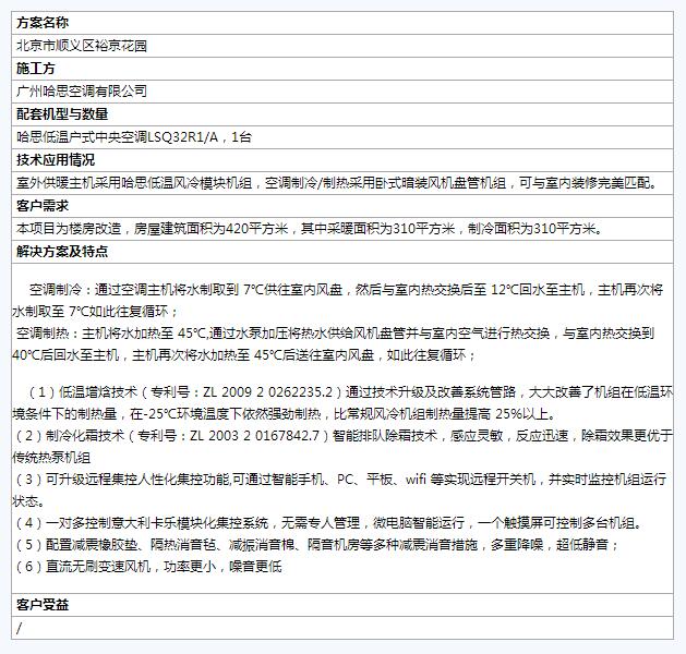 全國煤改電樣板工程案例匯總