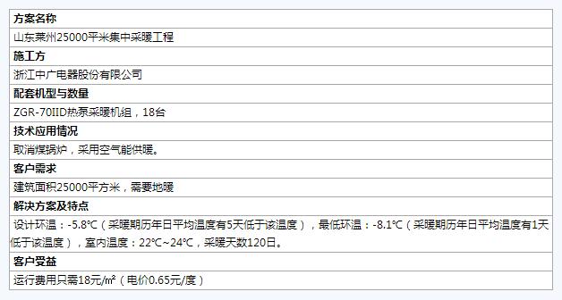 全國煤改電樣板工程案例匯總