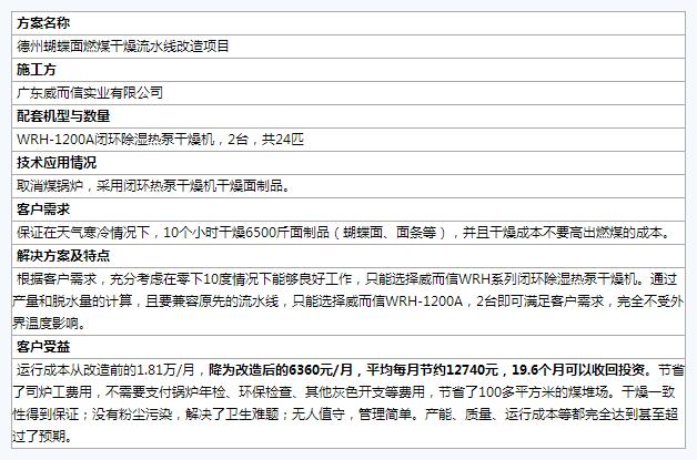 全國煤改電樣板工程案例匯總