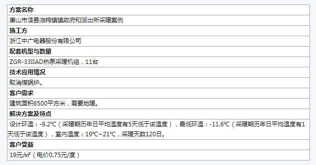 全國煤改電樣板工程案例匯總