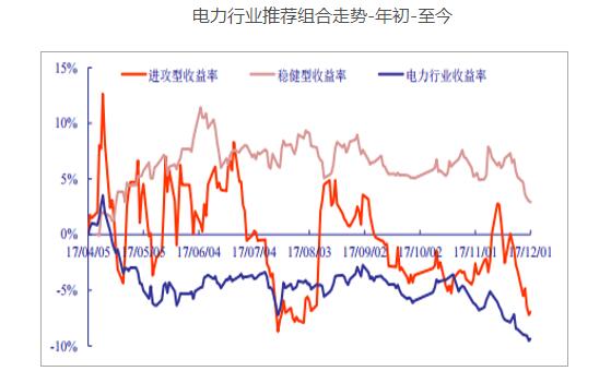 2017年中國電價走勢分析 煤電行業約有2/3陷入虧損境地