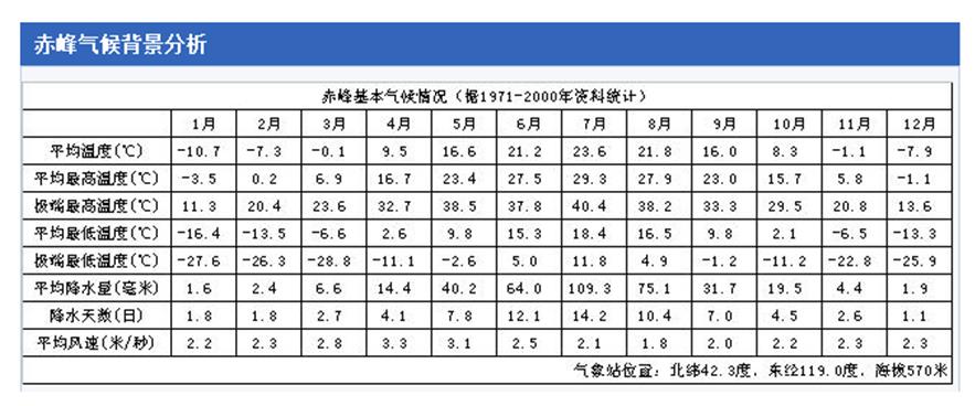 空氣能熱泵在內蒙古泡池恒溫解決方案