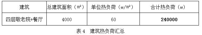 濟南市槐蔭區(qū)敬老院“煤改電”熱泵工程項目