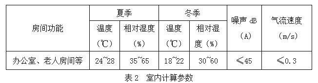 濟南市槐蔭區(qū)敬老院“煤改電”熱泵工程項目