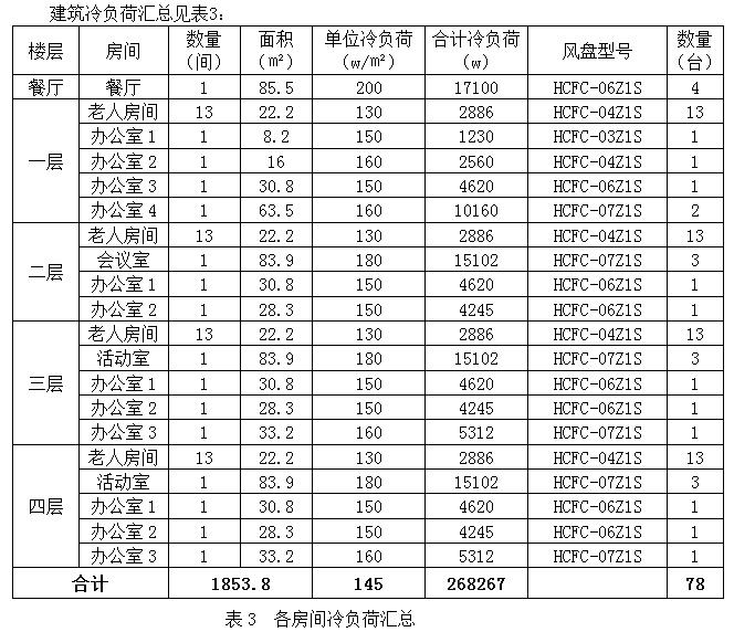 濟南市槐蔭區(qū)敬老院“煤改電”熱泵工程項目