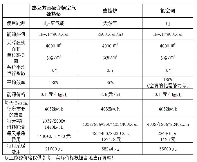 濟南市槐蔭區(qū)敬老院“煤改電”熱泵工程項目