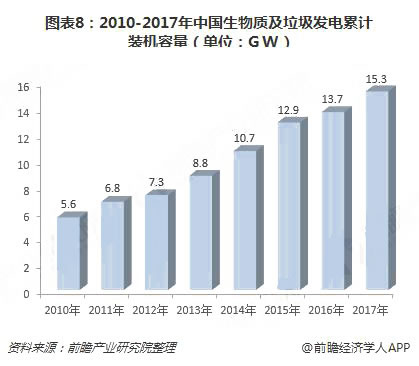 2018年中國綠色能源行業現狀與發展前景分析