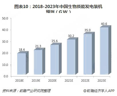 2018年中國綠色能源行業現狀與發展前景分析