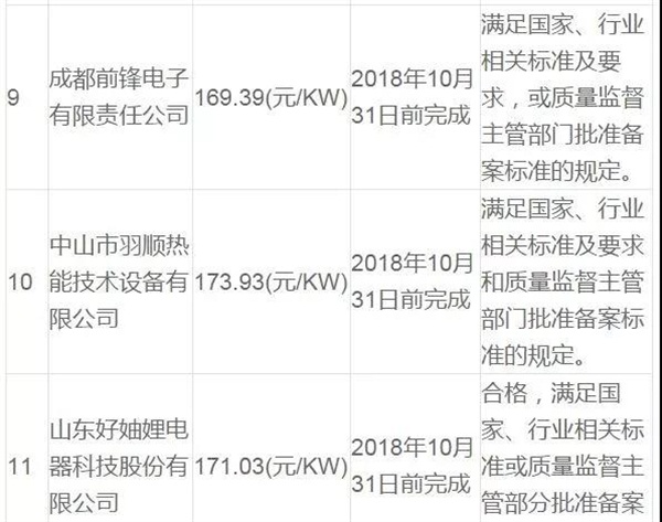 衡水安平農村氣代煤項目入圍候選人公示