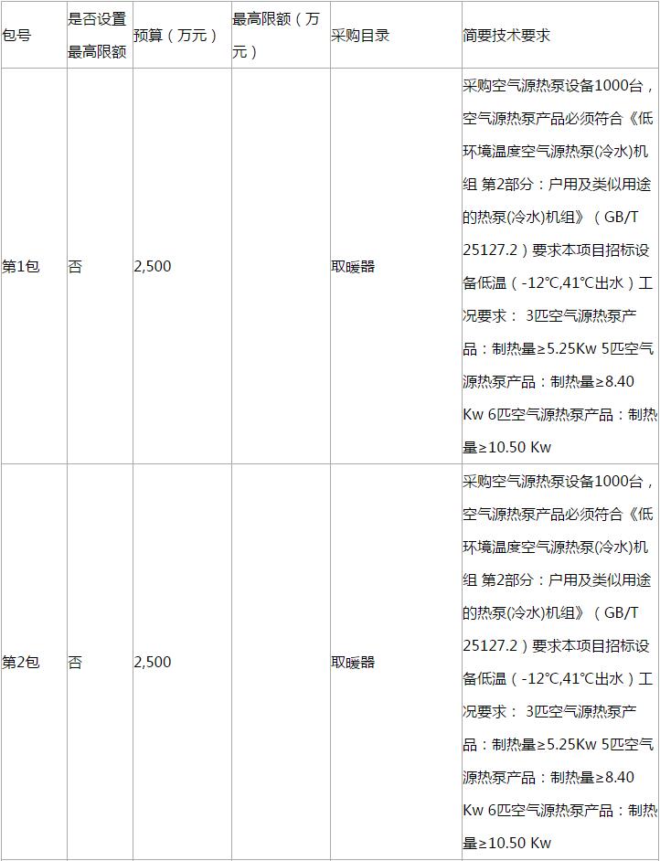 濱海新區(qū)2018年‘煤改電’空氣源熱泵設(shè)備采購項(xiàng)目更正公告