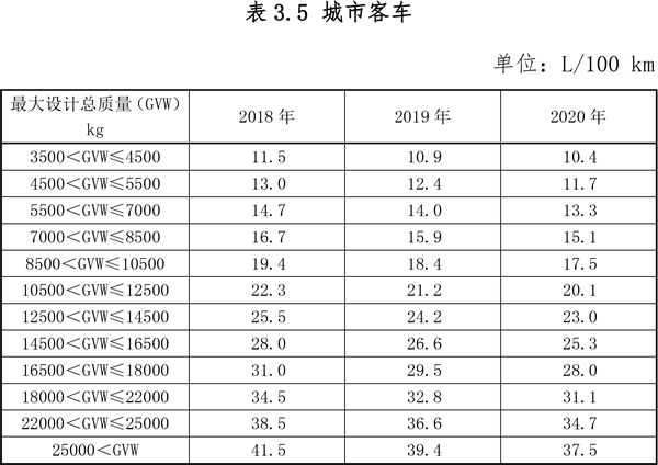 關(guān)于節(jié)能 新能源車船享受車船稅優(yōu)惠政策的通知