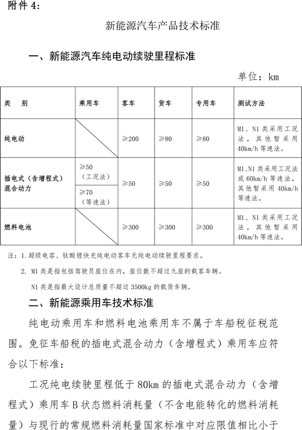 關(guān)于節(jié)能 新能源車船享受車船稅優(yōu)惠政策的通知