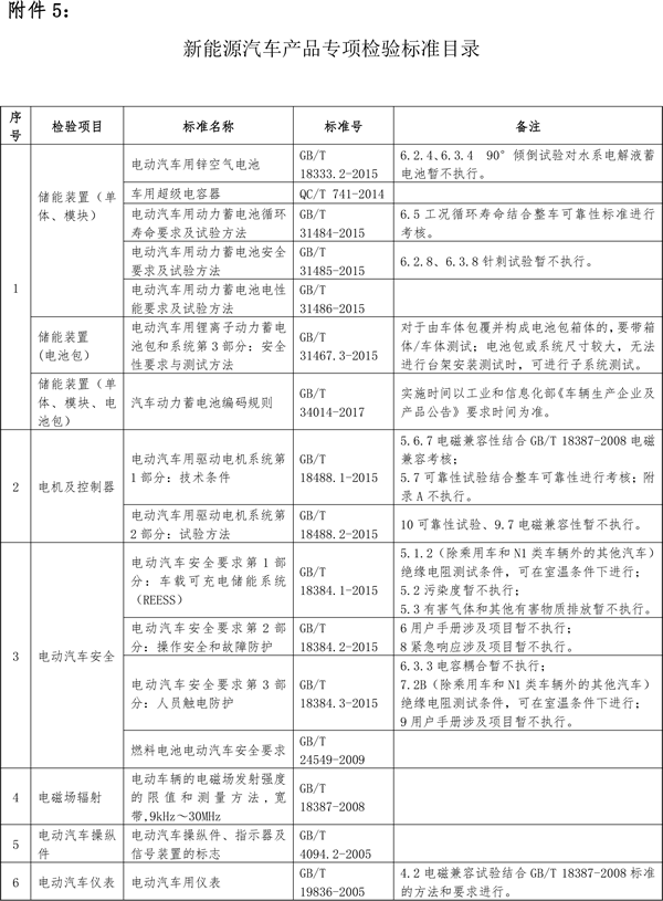 關(guān)于節(jié)能 新能源車船享受車船稅優(yōu)惠政策的通知