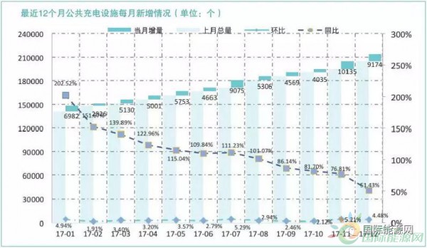 充電市場(chǎng)規(guī)模到底有多大？國(guó)家能源局《中國(guó)充電基礎(chǔ)設(shè)施發(fā)展年度報(bào)告》告訴你！