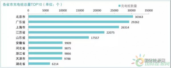 充電市場(chǎng)規(guī)模到底有多大？國(guó)家能源局《中國(guó)充電基礎(chǔ)設(shè)施發(fā)展年度報(bào)告》告訴你！