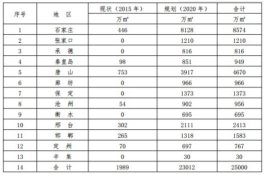 華北最大的鍋爐展 暖通展 空氣能展 清潔供暖展 11月與您相約石家莊國際博覽中心