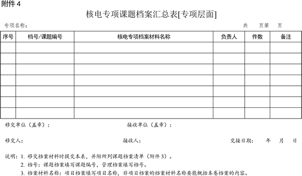 關于印發《大型先進壓水堆及高溫氣冷堆核電站重大專項檔案管理實施細則》的通知