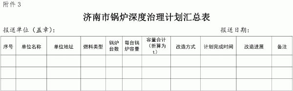 濟南市環境保護局關于加快推進全市鍋爐深度治理有關工作的通知