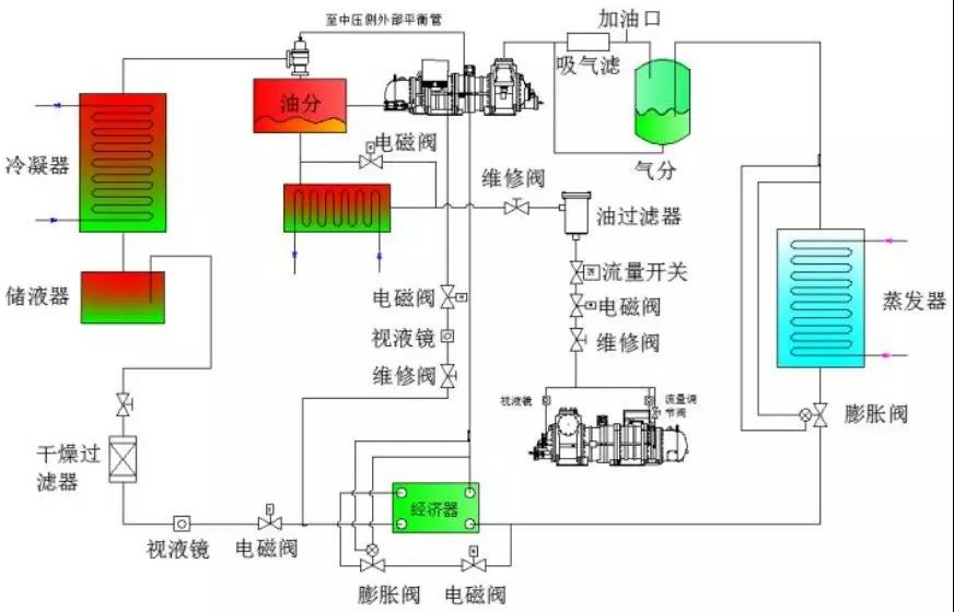 空氣源熱泵重點(diǎn)技術(shù)、案例入選國家工業(yè)節(jié)能技術(shù)裝備推薦目錄