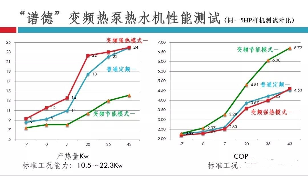 能茵直流變頻熱泵全面解決市場需求痛點，打造獨特競爭優(yōu)勢