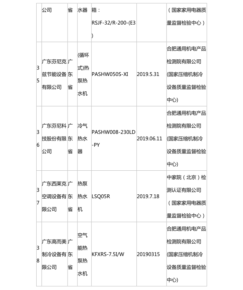 國家市場監管總局：熱泵熱水機抽查合格名錄