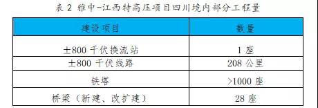 行業風向 | 抗疫情、促發展，國家陸續推出的重大項目和工程傳遞哪些利好？