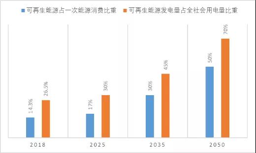 行業風向 | 抗疫情、促發展，國家陸續推出的重大項目和工程傳遞哪些利好？