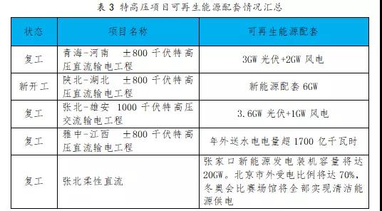 行業風向 | 抗疫情、促發展，國家陸續推出的重大項目和工程傳遞哪些利好？