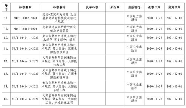 《太陽能熱利用系統采購技術規范》獲批發布