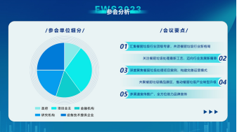 FWS2023中國餐廚垃圾處理及資源化利用高峰論壇