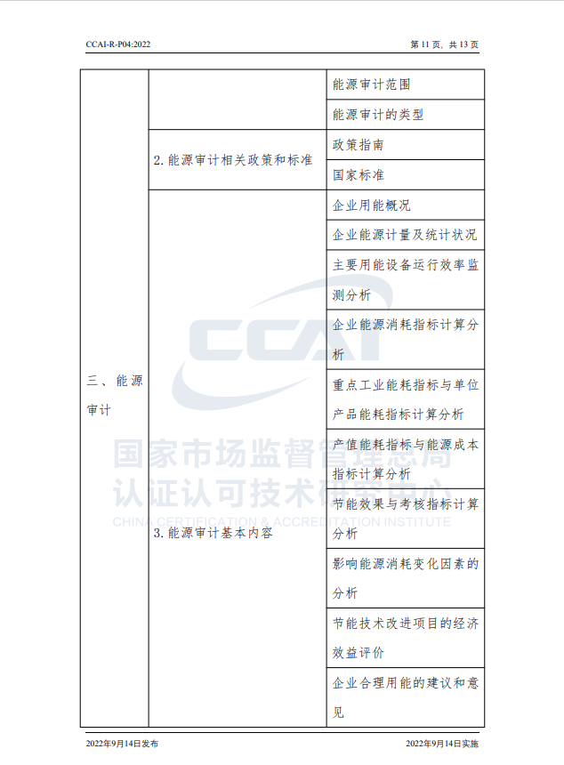 【能源管理師】國家市場監督管理總局認研中心驗證規則