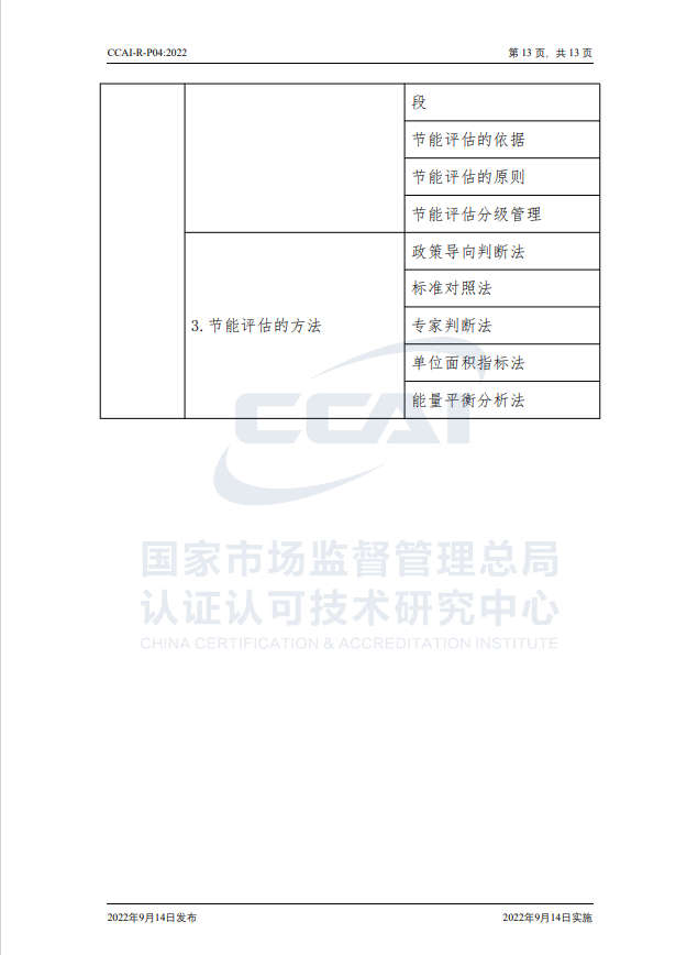 【能源管理師】國家市場監督管理總局認研中心能源管理師人員能力驗證規則培訓通知